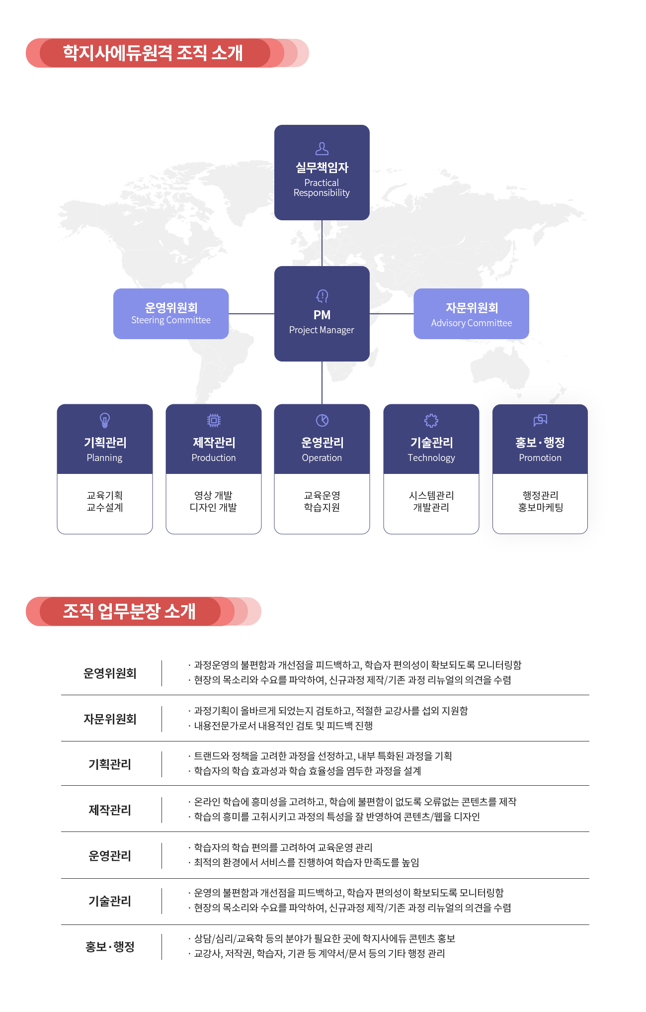 조직도